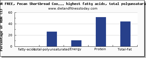 fatty acids, total polyunsaturated and nutrition facts in cookies high in polyunsaturated fat per 100g